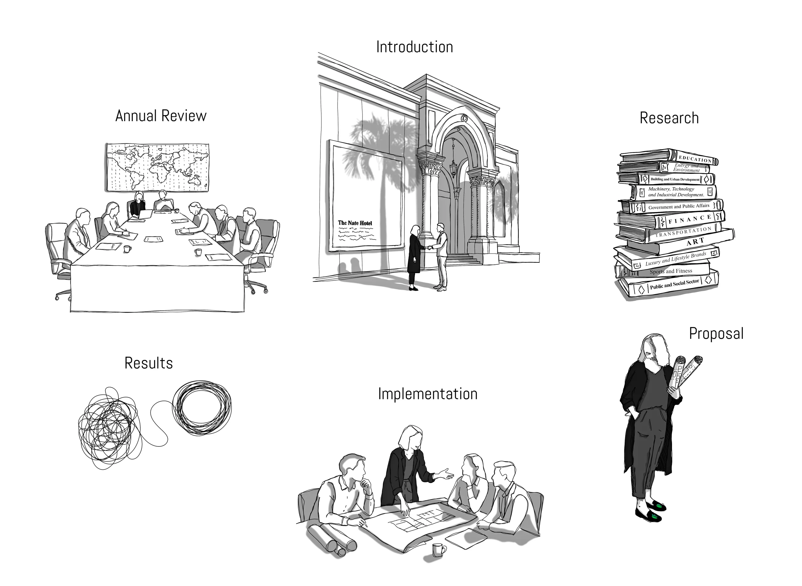 Grozina communications strategy and approach graphic